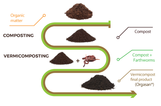 Picture of ADAM ORGANIC FERTILIZER